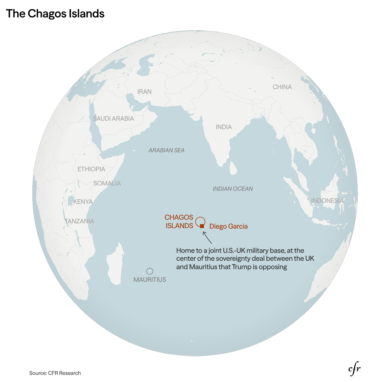Orthographic globe centered on the Indian Ocean showing the Chagos Islands and Diego Garcia