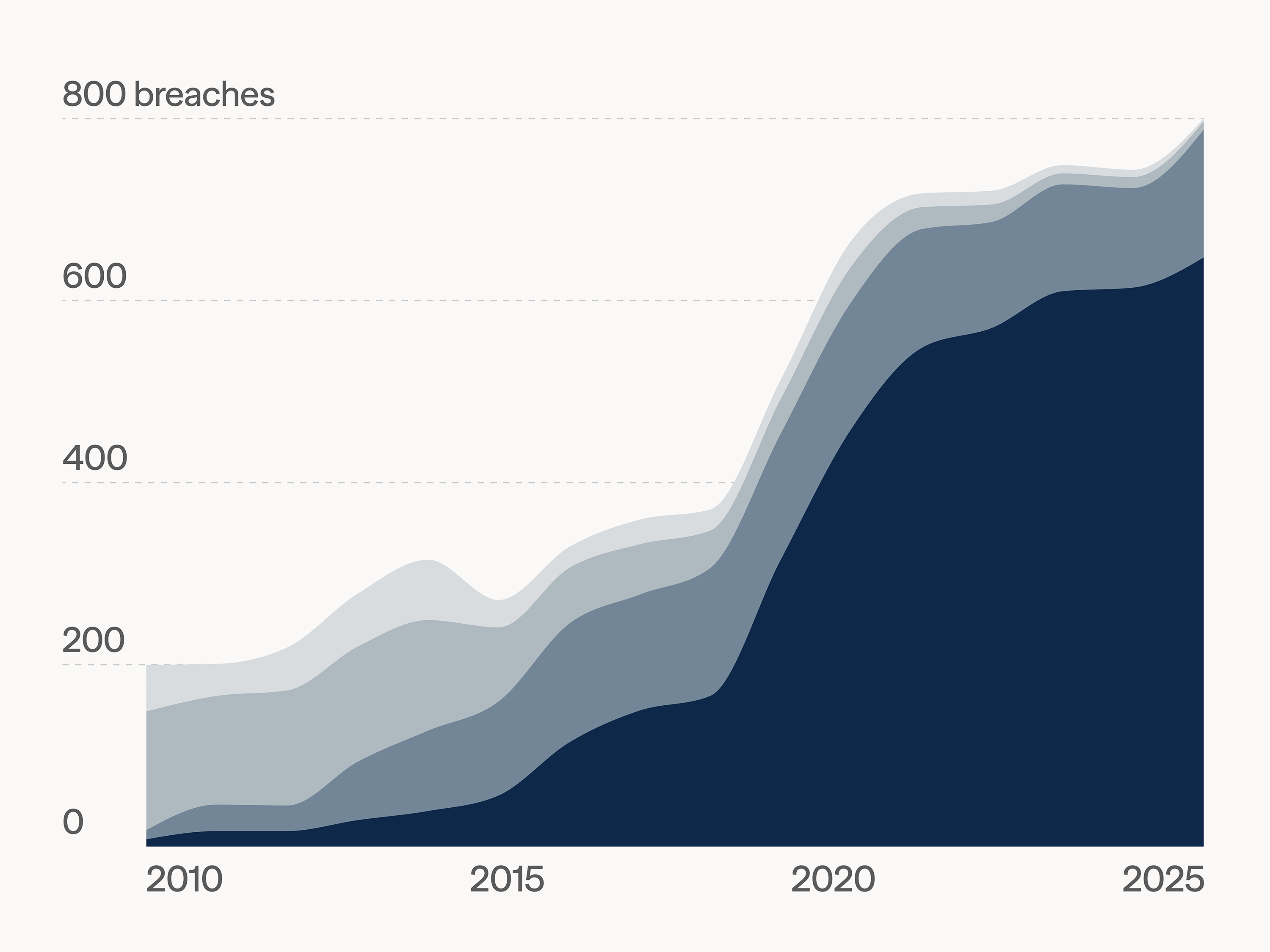 Data Visuals on Global Health