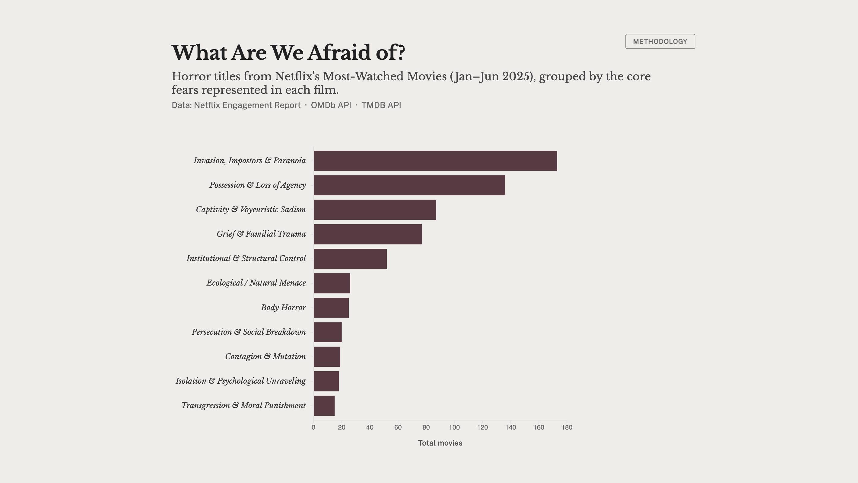 Anatomy of a Horror Hit