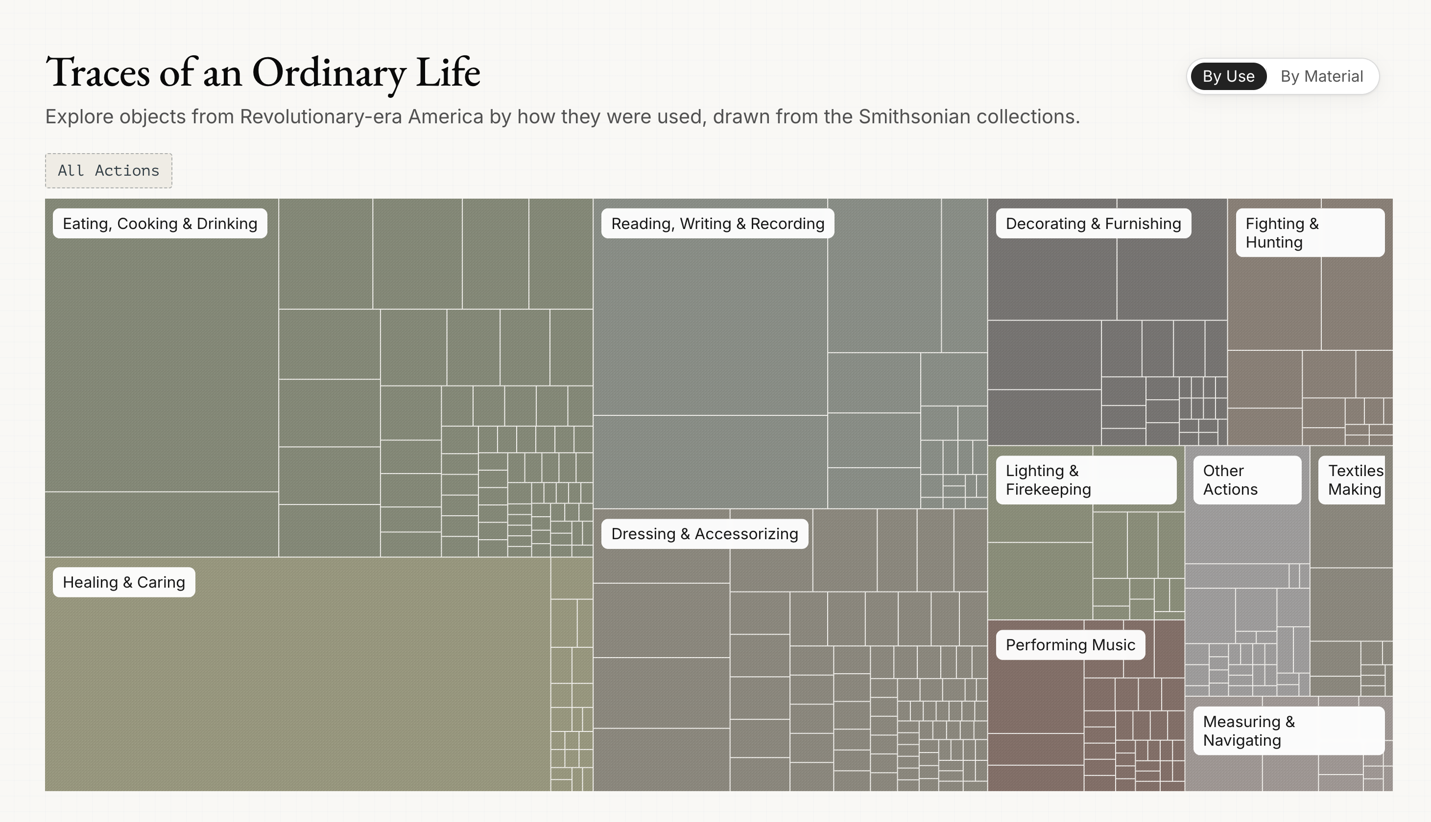 Treemap of the collection by action family